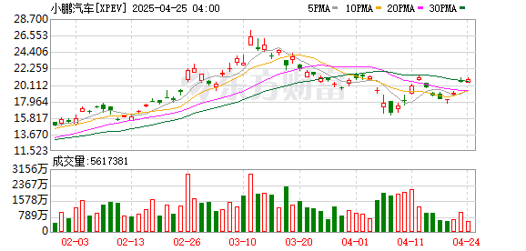 恒正网 “破局者”何小鹏：从汽车迈向具身智能 开拓万亿AI新领域
