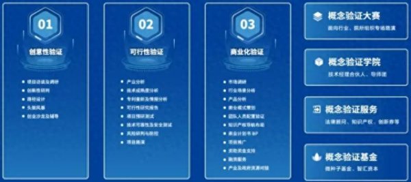 嘉多网 北京海淀这项概念验证计划  已形成估值超60亿元的创新产业集群