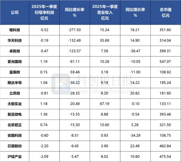 炫多配资 从财报表现看半导体内部变迁：新贵乘风AI 老龙头遭遇“成长烦恼”