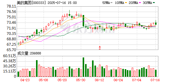 钜阵资本 家电龙头卡位人形机器人赛道 抢“入场券”还需经历长跑