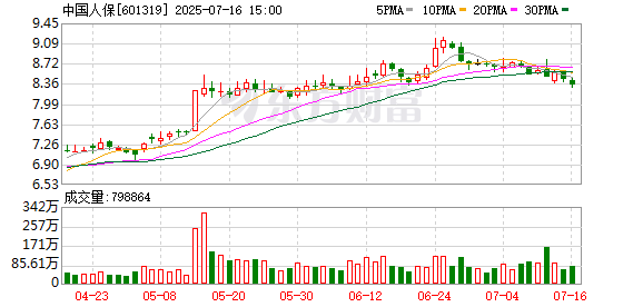 博盈证券 中国人保：财政部加强长周期考核 有利于更好发挥保险资金长期优势