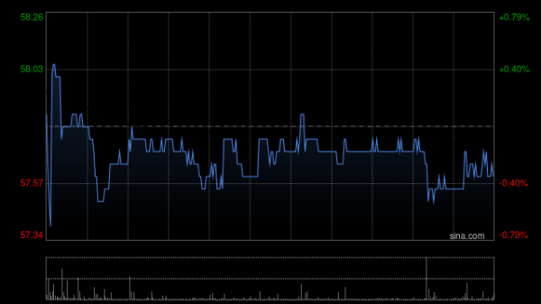 优配交易 花旗：首予安井食品目标价75港元 评级“买入”