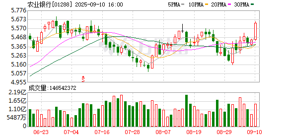 万全之策 农行又又又被举牌！多家险企持续加仓银行股
