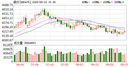 恒盈配资 国有六大行上半年业绩出炉：合计日赚超37亿 不良贷款齐升