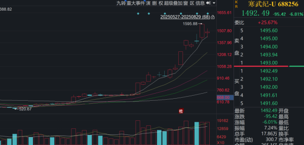 寻钱网 除了寒武纪 章建平还现身这7股！新进哪些个股？